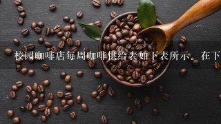 校园咖啡店每周咖啡供给表如下表所示。在下图中画出市场供给曲线并回答以下问题。 A．当每杯咖啡价格上涨时...